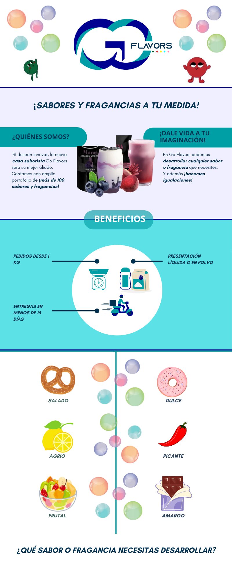Appointment setter B2B Invoka - GoFlavors - Soluciones Alimentos y bebidas