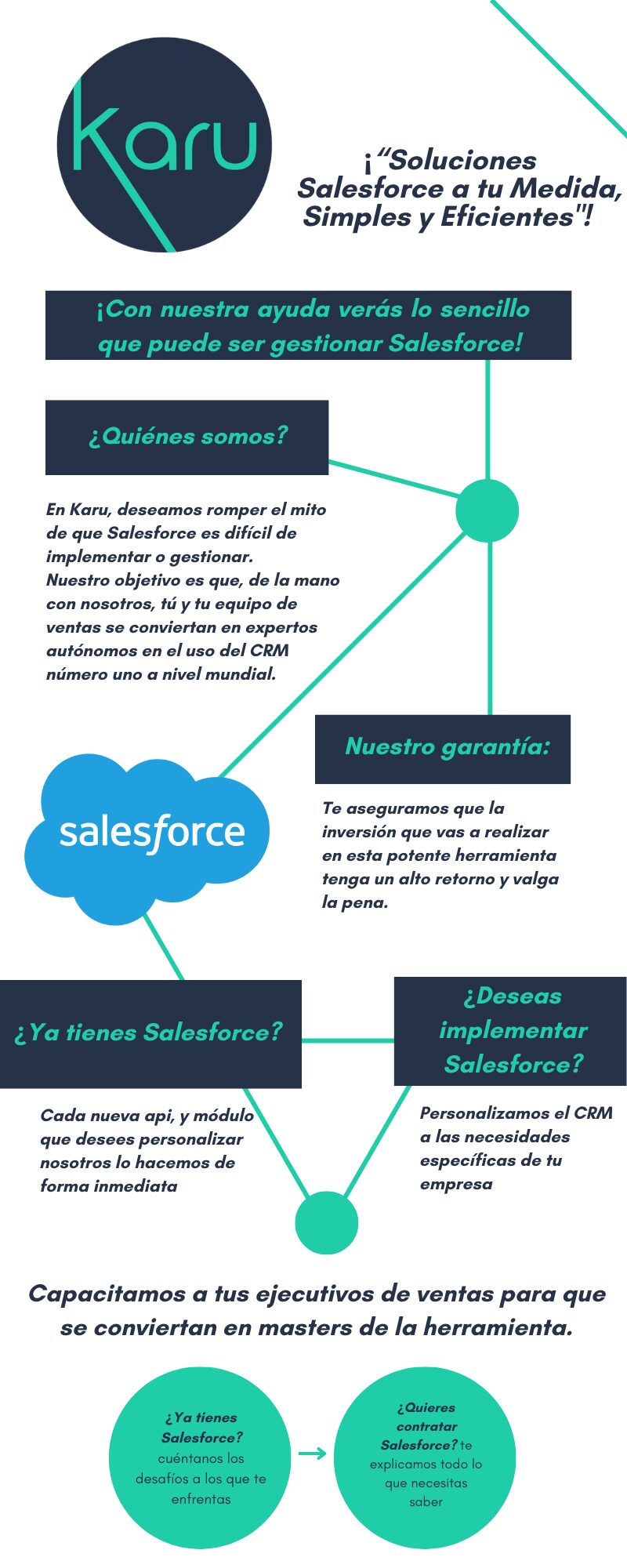 Appointment setter B2B Invoka - Karu - Soluciones Operativas