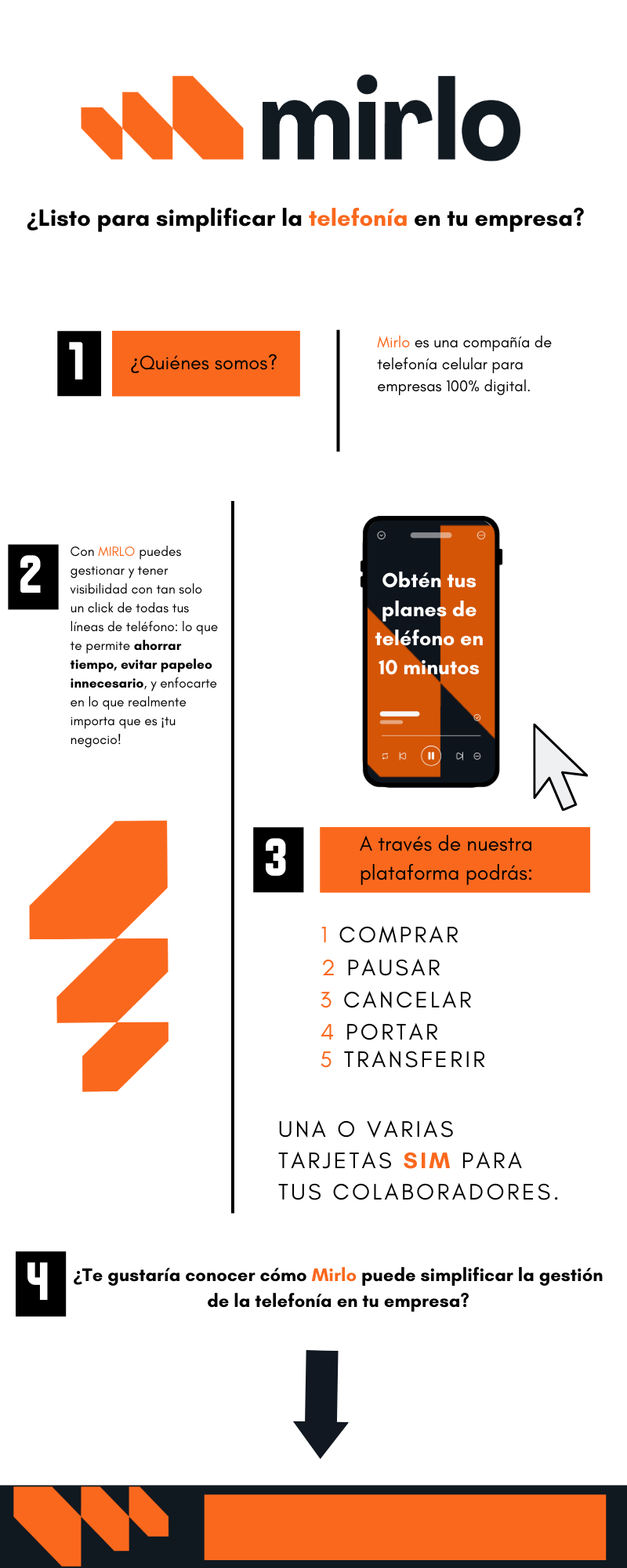 Appointment setter B2B Invoka - Mirlo - Soluciones Operativas