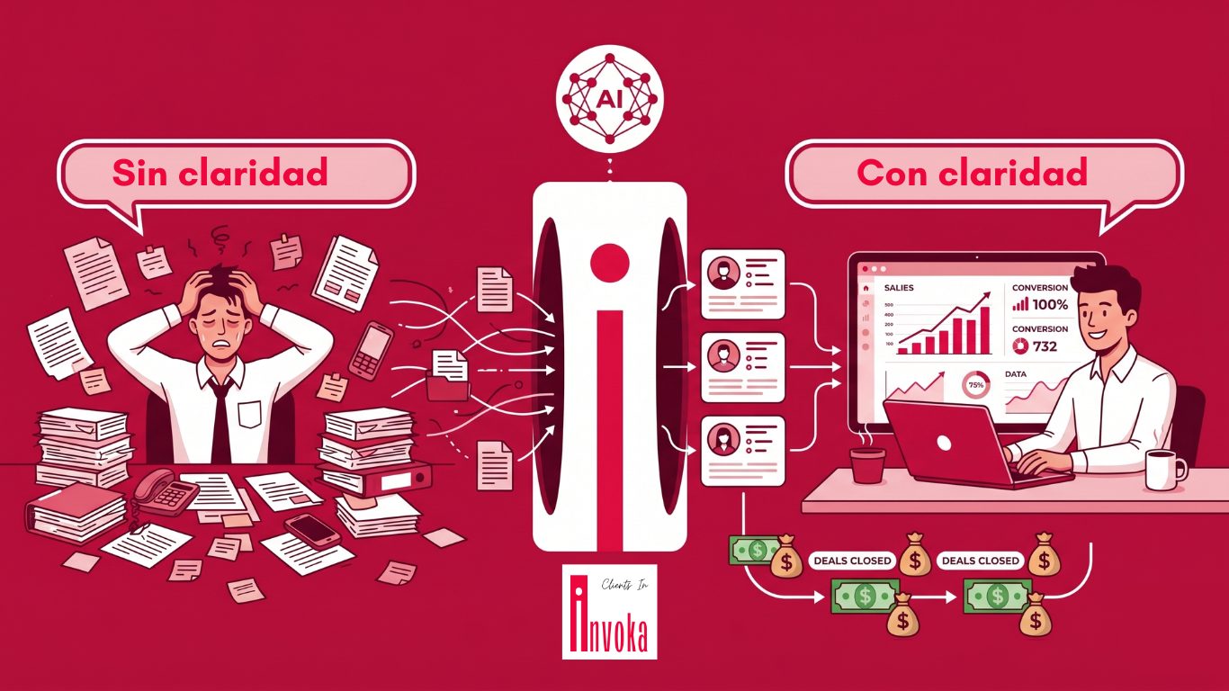 prospectar con resultados con ayuda de ia